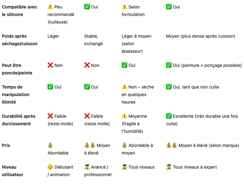 tableau comparatif argile 2